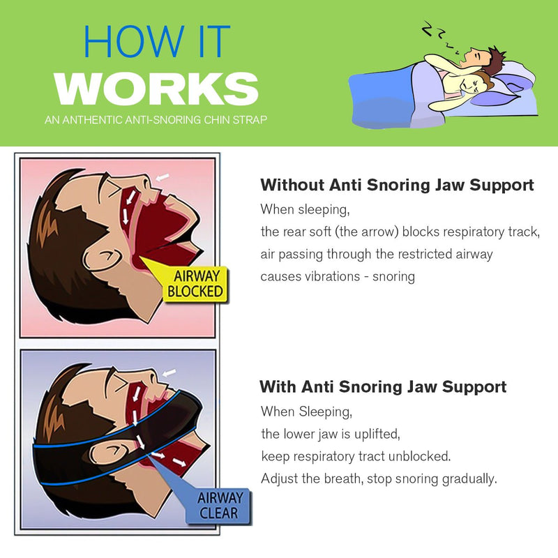 [Australia] - Atrilly Anti Snoring Chin Strap for Men and Women, Anti Snoring Devices Ajustable Stop Snoring Solution, Snore Stopper Reducing Relief Chin Straps Sleep Aids for Snoring Mouth Breather 