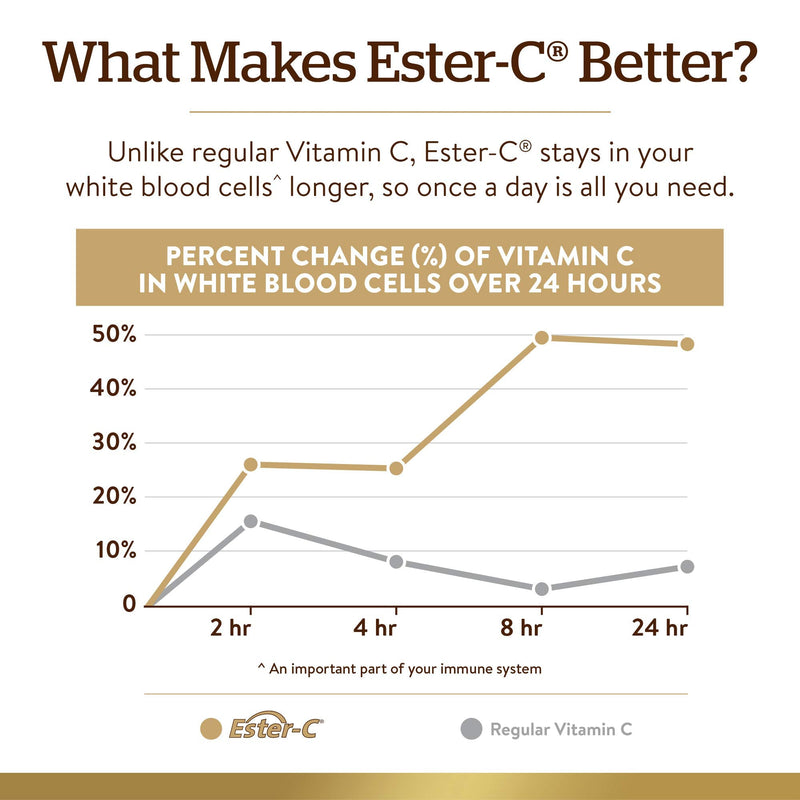 [Australia] - Solgar Ester-C Plus 500 mg Vitamin C (Ascorbate Complex) - Gentle & Non Acidic - Antioxidant & Immune Support - 100 Vegetable Capsules (100 Servings) 100 Count (Pack of 1) 