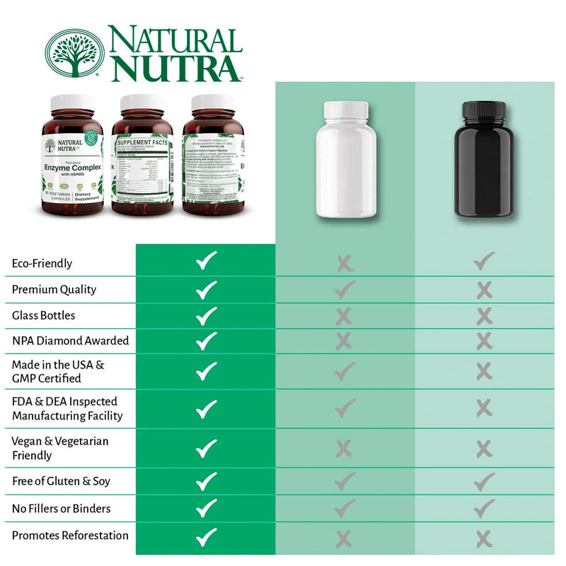 [Australia] - Natural Nutra Plant Based Digestive Enzyme Complex with Herbs, Prevents Stomach, Bloating and Gas Relief, Amylase, Bromelain, Lipase, Protease, Lactase, 90 Vegan Capsules 