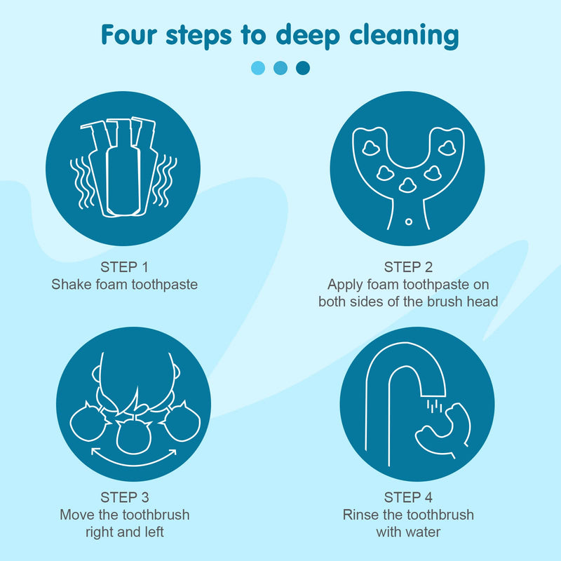 [Australia] - 2pcs Kids U Shaped Toothbrush, Food Grade Soft Silicone Toothbrush Head Tooth Cleaning, 360° Oral Teeth Care Kids Toothbrushes, Whole Mouth Baby Toothbrush, 2-12 Years Old (Blue) Blue 