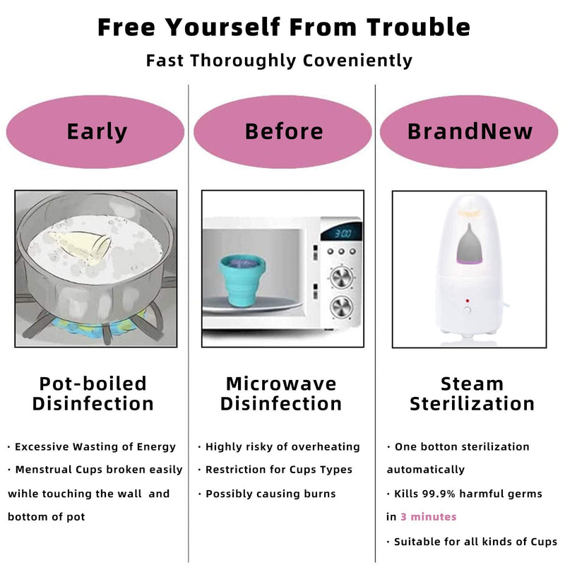 [Australia] - Fliurich Menstrual Cup Steamer Cleaner - Portable Menstrual Cup Wash Kit, High Temperature Steam Sterilization, One Button Control, Comes with Two Reusable Period Cup 