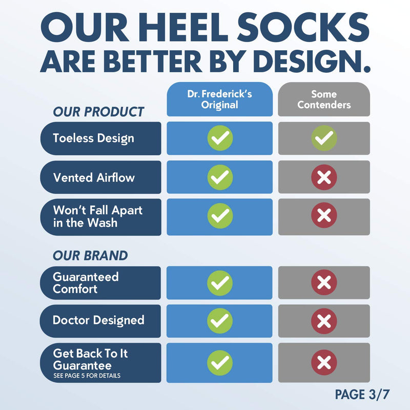 [Australia] - Dr. Frederick's Original Moisturizing Heel Socks for Cracked Heel Treatment - 2 Pairs - Stop Cracked Heels in Their Tracks 