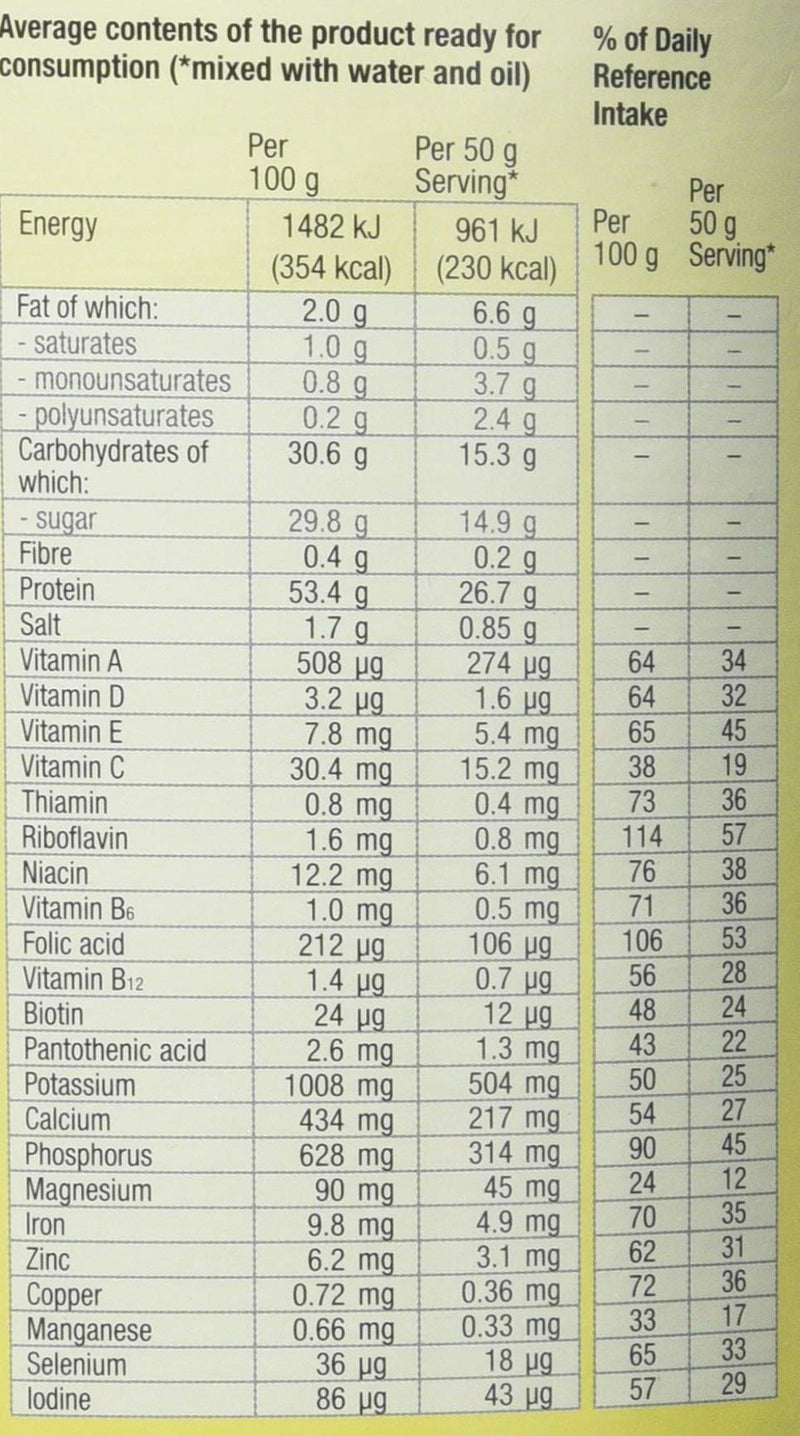 [Australia] - Almased - Soya, Yogurt and Honey Meal Replacement for Weight Control, Lactose Free, 500g 