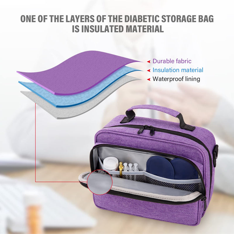 [Australia] - OSPOURT Diabetes Supplies Travel Storage Bags, Portable Suit Case for Glucose Meters and Insulin Supplies, Vial, Blood Glucose Test Paper, Medicine (Purple, Pack Only) Style 2 Purple 2 