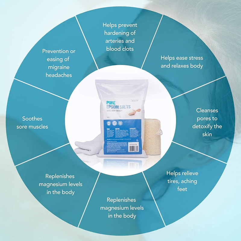 [Australia] - Pure Epsom Salts | Magnesium Sulphate Bath Salt | 10 Kg Pack by The Intelligent Health | Ideal for Relieving Sore Muscles | Reduces Inflammation 