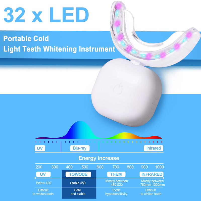 [Australia] - Teeth Whitening Kit, TOWODE 32 LED Tooth Whitening Light with Charging Case 2 Teeth Whitener Gels and 1 Desensitizing Glue Whiting Teeth Set Includes Whitening Tray 