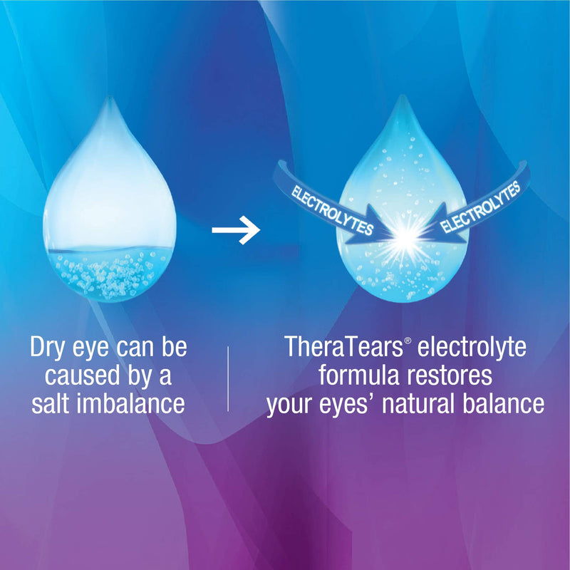 [Australia] - TheraTears Eye Drops for Dry Eyes, Dry Eye Therapy Lubricant Eyedrops, Provides Long Lasting Relief, 30 mL, 1 Fl oz Value Size 