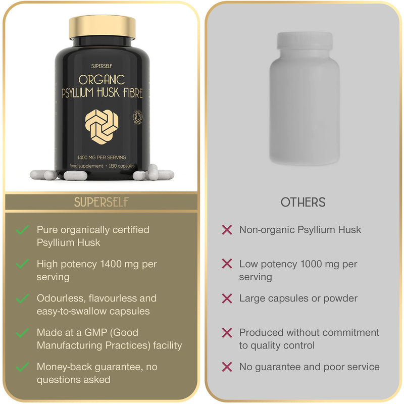 [Australia] - Organic Psyllium Husks Capsules 1400mg - Fibre Supplement for Men & Women - Pure Psyllium Husk Powder - 180 Tablets - High in Soluble Fiber - Certified Organic - Natural Prebiotic from Ispaghula Husk 