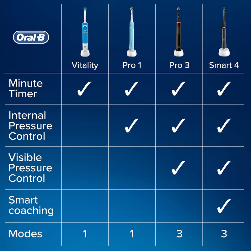 [Australia] - Oral-B Vitality CrossAction Electric Toothbrush, 1 Handle, 1 Cross Action Toothbrush Head, 1 Mode with 2D Cleaning, 2 Pin UK Plug, Black & White Old Black 