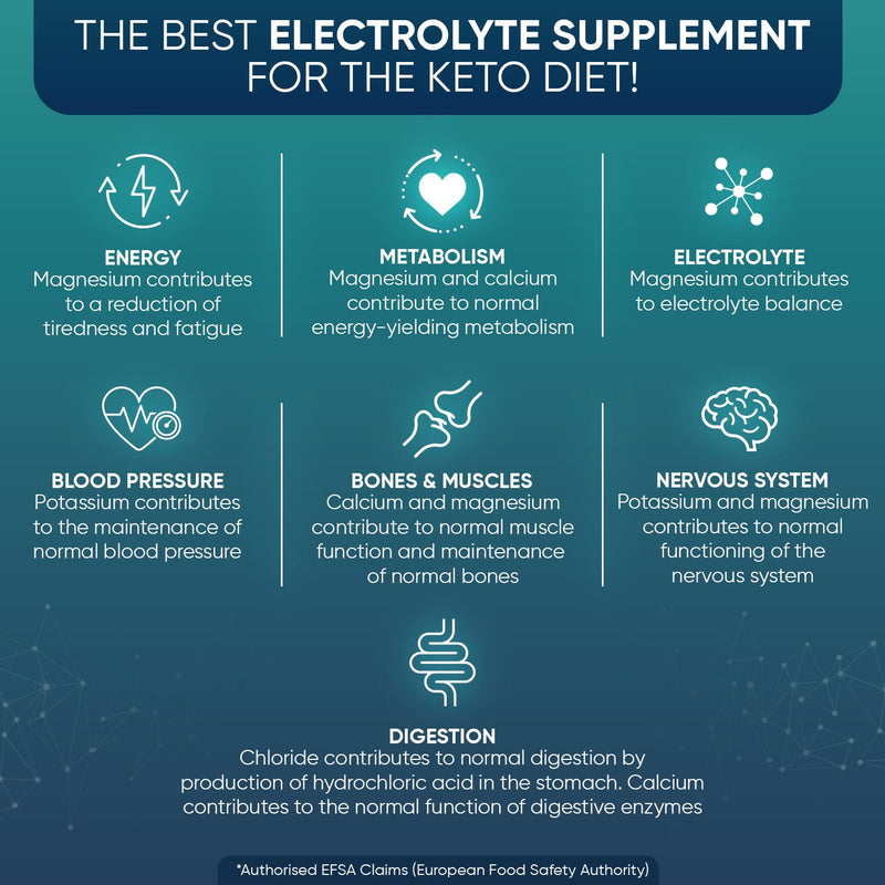 [Australia] - Keto Electrolyte Capsules 560mg - 180 Vegan Capsules(6Months Supply) - Hydrating Supplement with Calcium Magnesium Potassium &Sodium Chloride – Electrolytes for Fasting & Keto – Carb &Sugar Free 