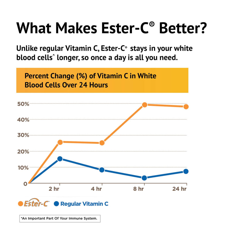 [Australia] - American Health Product Ester C 1000mg with Citrus Bioflavonoids, 180 Count 