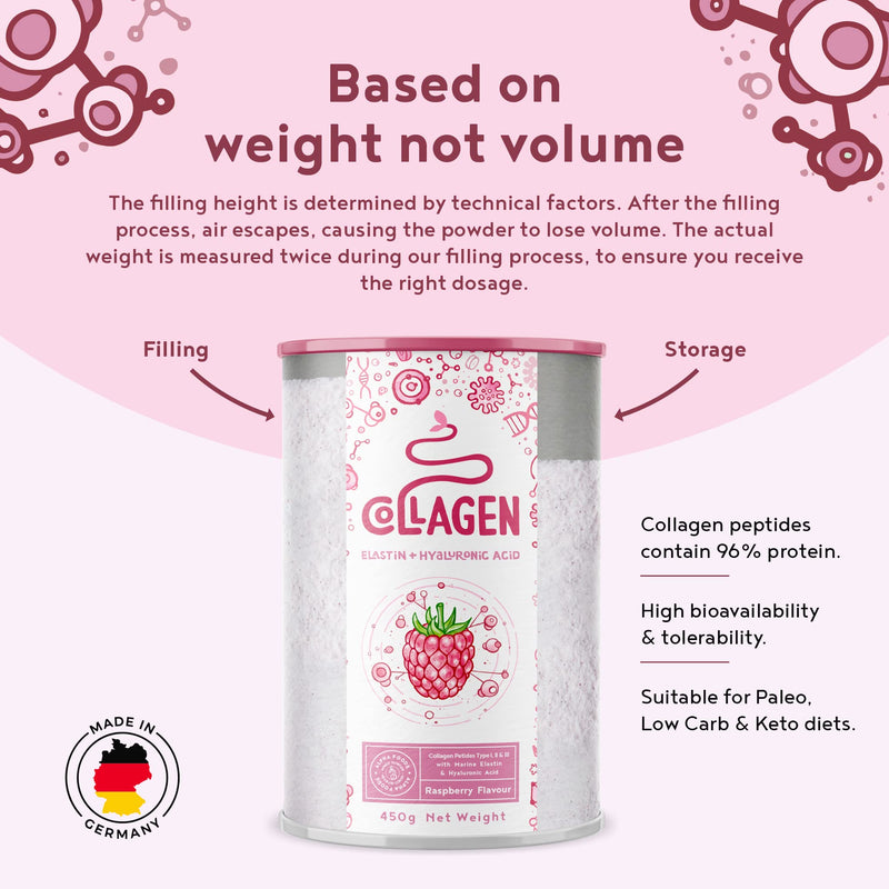 [Australia] - Collagen with Elastin and Hyaluronic Acid - Powder - Premium Hydrolysed Bovine Collagen Peptides Type I, II and III - Without Additives - Raspberry Flavour - 450 Grams 