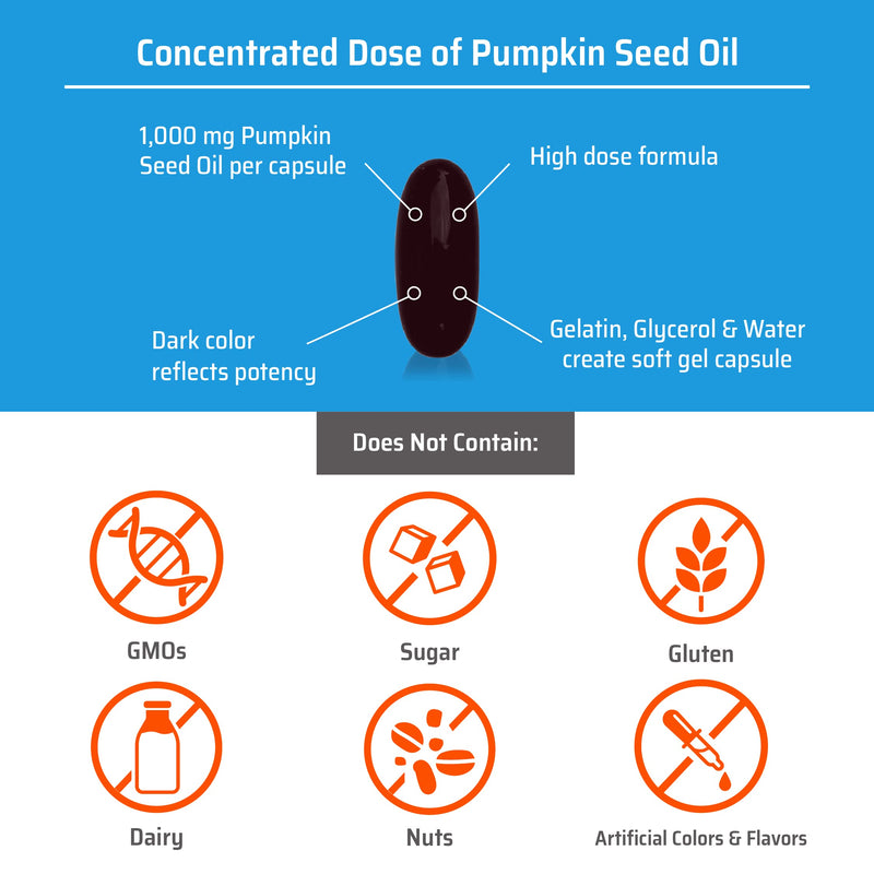 [Australia] - Sanhelios Curbita Bladder Caps Pumpkin Seed Oil 1,000mg - Healthy Bladder Function Support Supplement for Men & Women - Non-GMO, Sugar-Free, Preservative-Free, Gluten-Free - 30 Softgel Capsules 