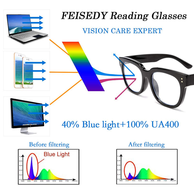 [Australia] - FEISEDY Retro Square Thick Big Frame Blue Light Blocking Reading Glasses Anti Glare Digital Eyestrain Reader B2523 Black 2.00x 