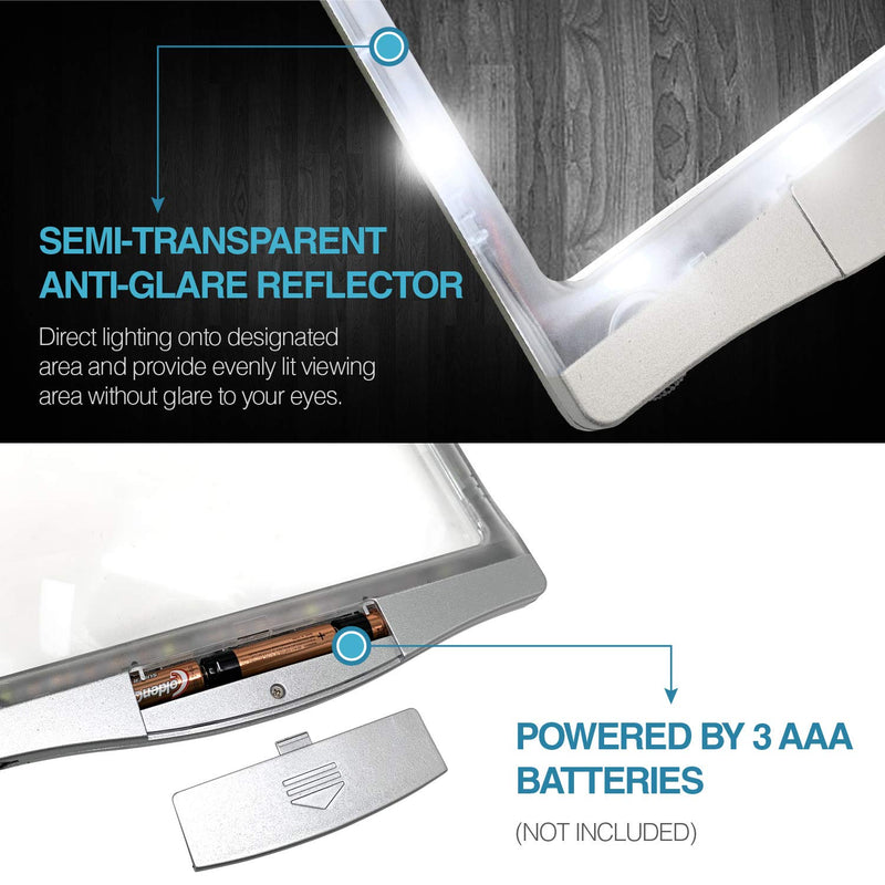 [Australia] - MagniPros 3X Large Ultra Bright LED Page Magnifier with 12 Anti-Glare Dimmable LEDs(Evenly Lit Viewing Area & Relieve Eye Strain)-Ideal for Reading Small Prints & Low Vision Seniors with Aging Eyes 