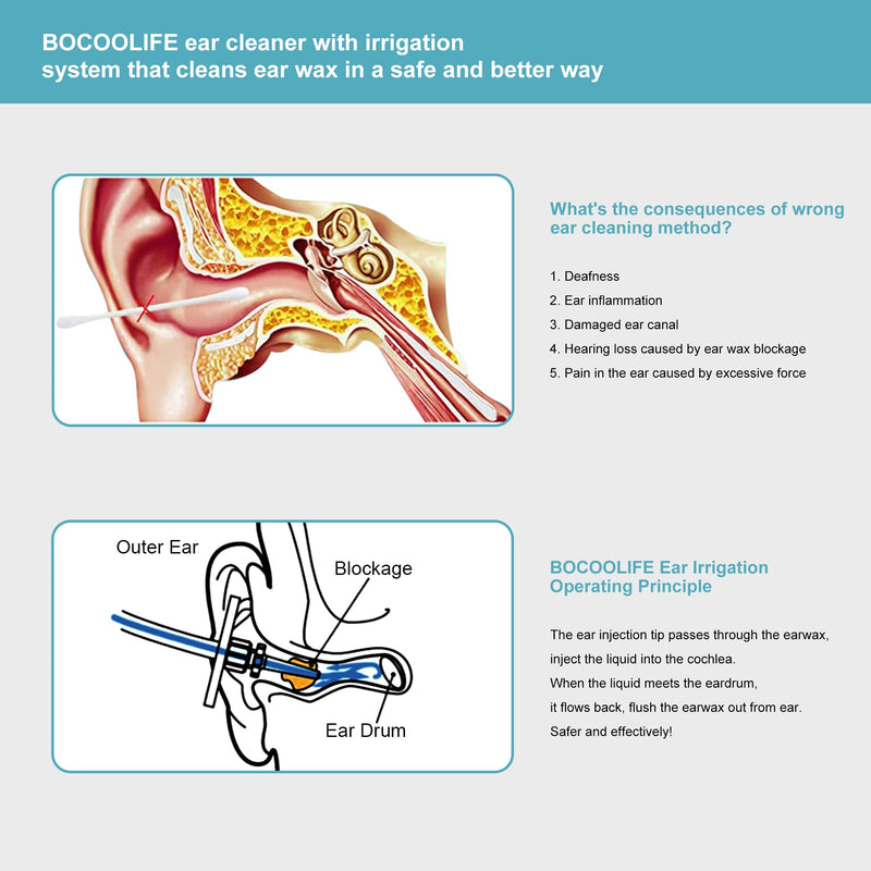 [Australia] - BOCOOLIFE Earwax Removal, Ear Cleaning Kit, Ear Washer Irrigation Flushing Kit, Ear Basin & 3 Ear Tips, Easy to Operate, Safe and Effective to Clean Ear Built Up Wax of All Ages 