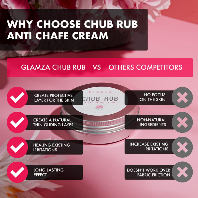 [Australia] - Glamza Chub Rub Anti Chafing Cream Smooth Skin Full Body Solution Sports Running Hands Feet Care 50g 