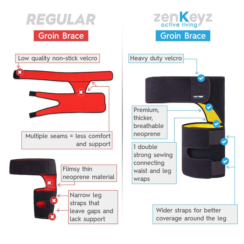 [Australia] - Groin Support and Hip Brace for Men & Women- Compression Wrap for Thigh Quad Hamstring Joints Sciatica Nerve Pain Relief Zenkeyz Leg Strap 2 Straps Design 