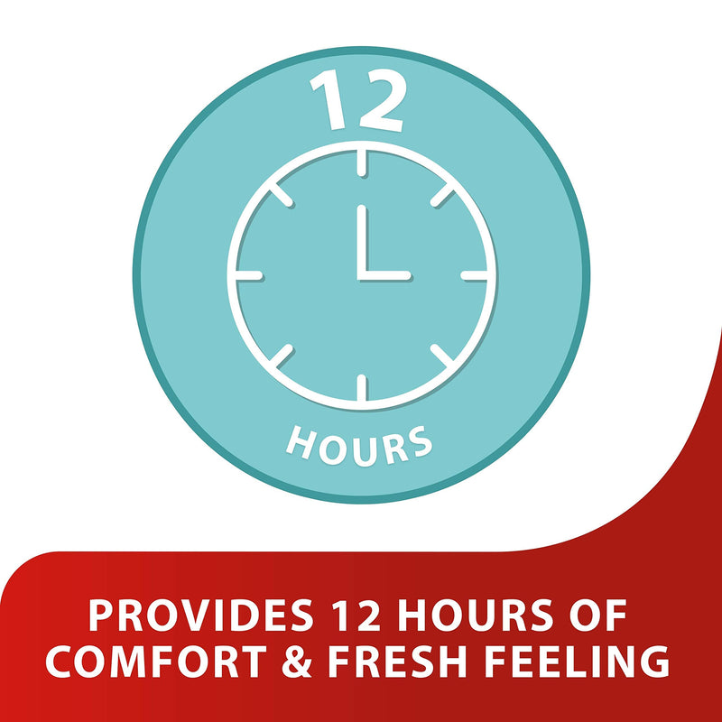 [Australia] - Canesfresh Soothing Gel Wash | 12hr Comfort & Fresh Feeling | Dermatologically & Gynaecologist Tested | with Glycine Known for Its Soothing Properties - 200 ml Single 