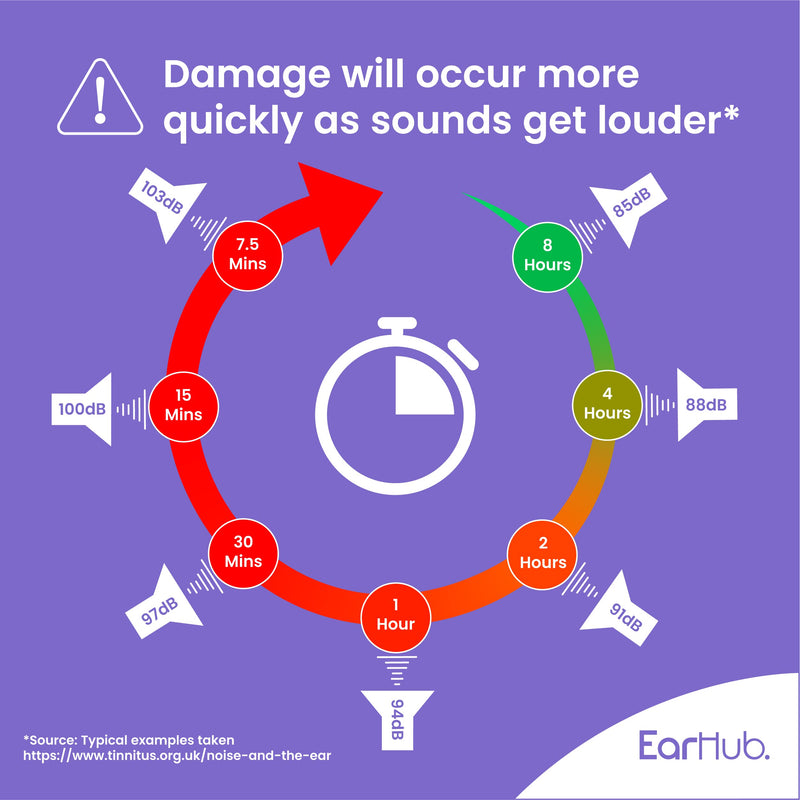 [Australia] - EarHub Sleepwell Soft Premium Silicone Earplugs Reusable & Custom Fit, Best Used for Sleep, Travel, Water Sports, Work, Study & Concerts, Clear, 6 Pairs 