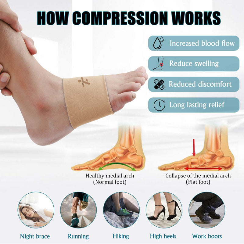 [Australia] - Compression Arch Sleeves, 1 Pair, Multiple Colors for Men Women, 20-30mmHg Plantar Fasciitis Brace for Pain Relief, Patent Seam - More Comfort Support for Foot Care, Heel Spurs, Flat Feet, Beige S Small: 8.5 - 10" Arch Circumference 