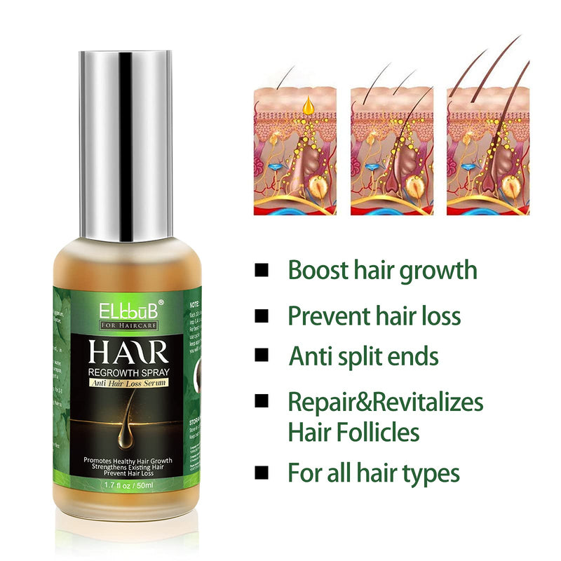 [Australia] - Hair Growth Serum - Hair Growth Oil for Thicker & Healthier Hair,Reduces Hair Shedding with Biotin and Advanced Topical Formula 