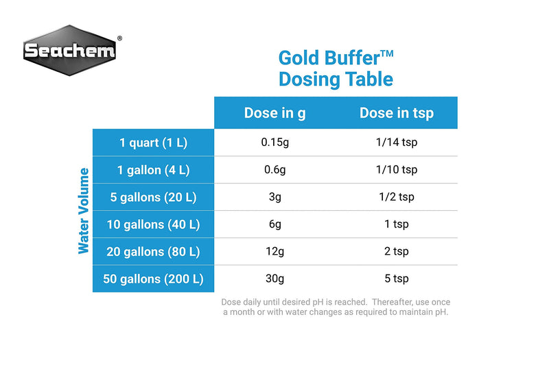 [Australia] - Gold Buffer, 300 g / 10.6 oz 