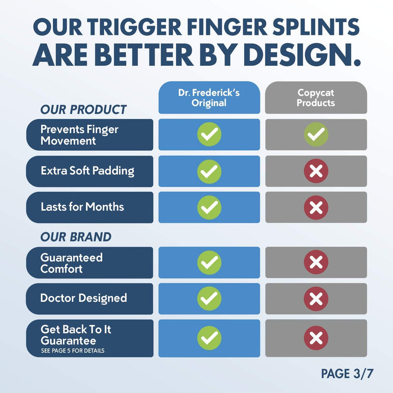 [Australia] - Dr. Frederick's Original Trigger Finger Splint - 2 Pieces - Doctor-Developed Design Fits Index Finger - Middle Finger - Ring Finger 