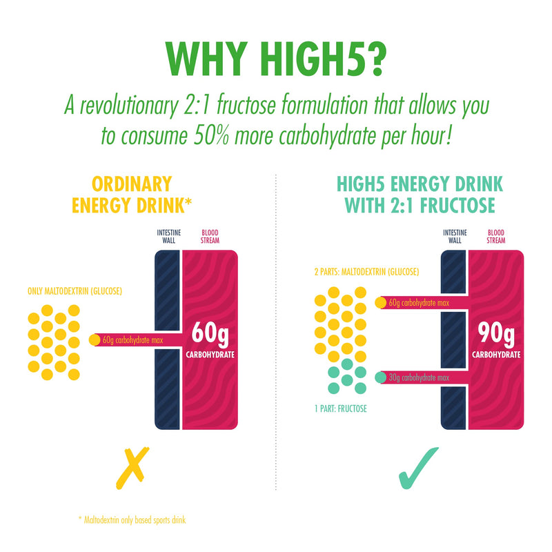 [Australia] - HIGH5 Energy Hydration Drink Refreshing Mix of Carbohydrates and Electrolytes (Citrus, 12 x 47g) Citrus 47 g (Pack of 12) 