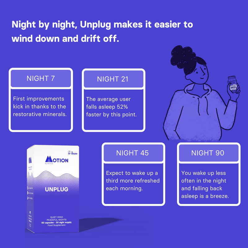 [Australia] - Motion Nutrition Unplug Night Time Nootropic (60 Capsules) | Award Winning Natural Sleep Aid to Calm Your Mind, Help You Fall Asleep Faster & Wake Up Well Rested | Sedative Free | Vegan & Made in UK 60 Count (Pack of 1) 