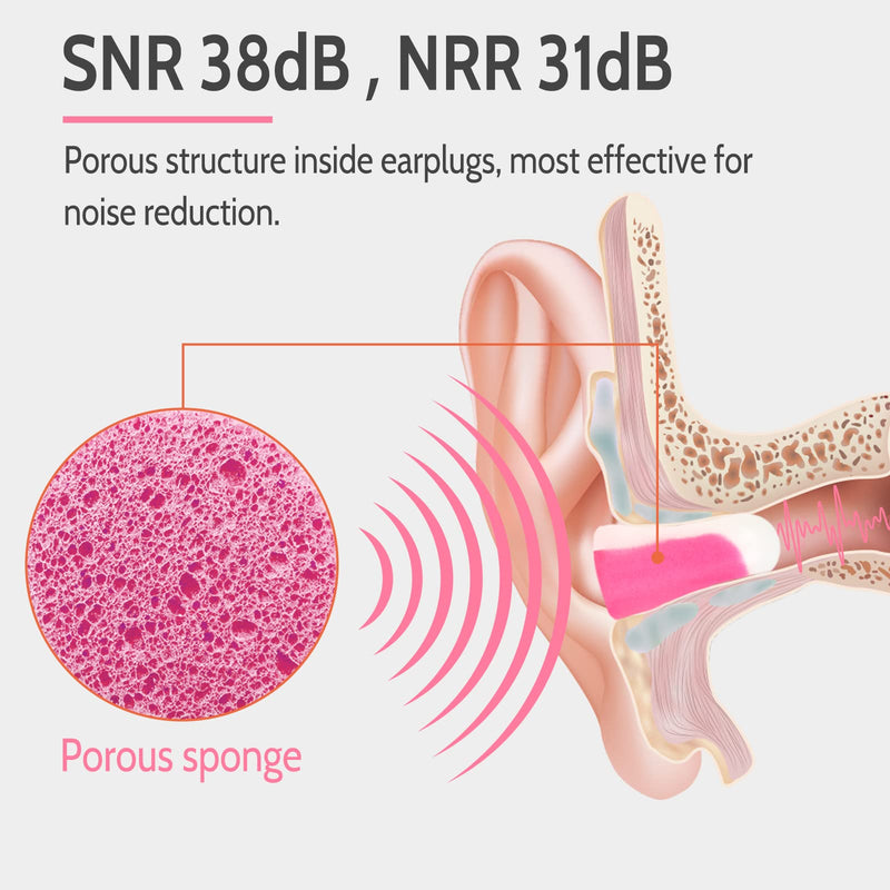 [Australia] - Ultra Soft Foam Earplugs 60 Pairs, 38dB SNR Ear Plugs for Sleeping, Mowing, Shooting, and All Loud Noise by Lysian, Pink/White 