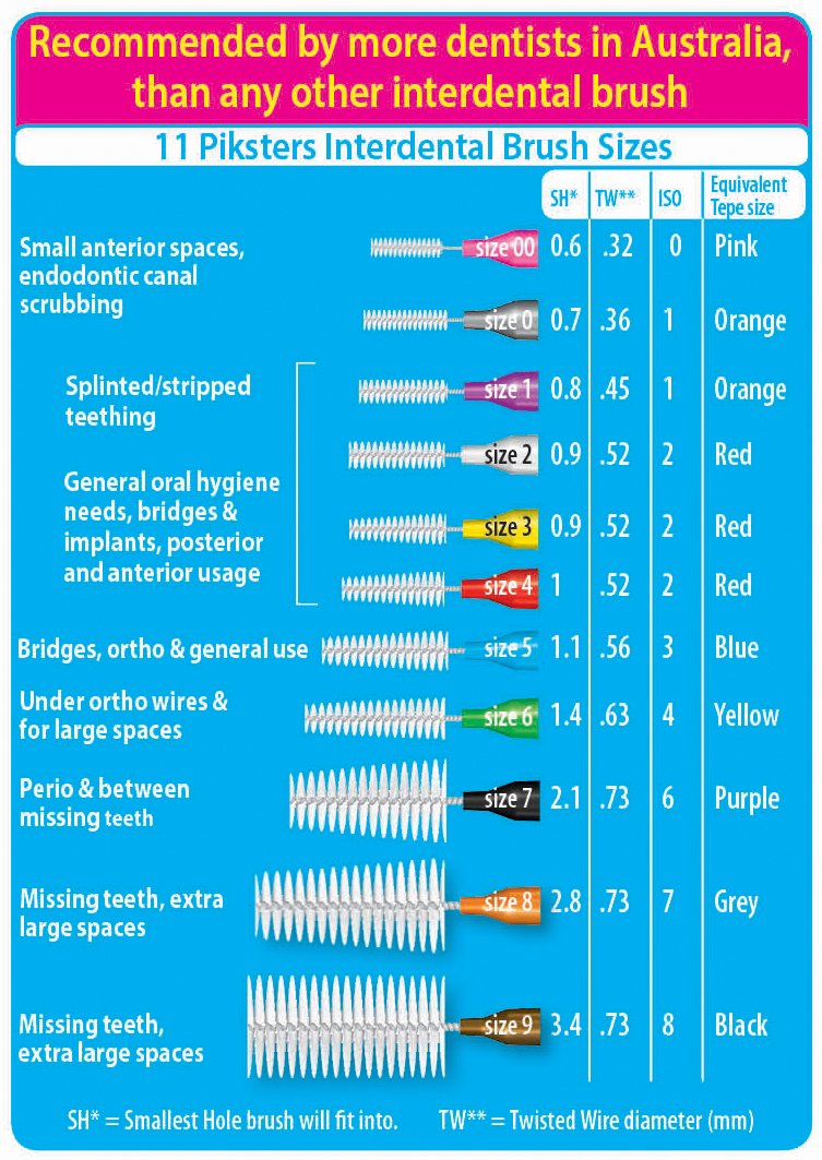 [Australia] - Piksters Interdental Brushes, Size 5, Blue Handle Blue (Size 5) 10 Count (Pack of 1) 