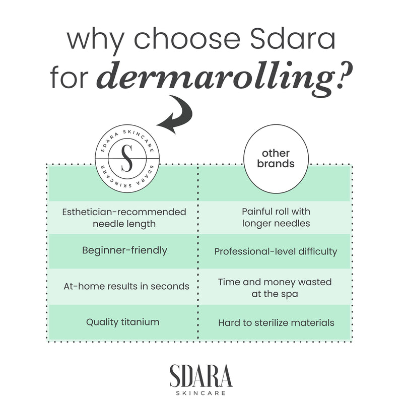 [Australia] - Sdara Skincare Derma Roller - 0.25mm Microneedle Roller For Face w/ 540 Titanium Micro Needles - Microdermabrasion Tool for Glowing Skin - Storage Case Included 