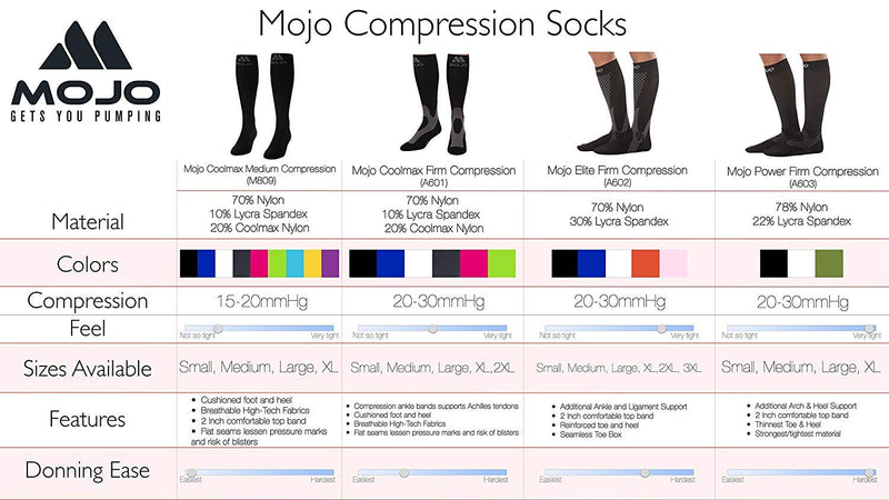 [Australia] - Mojo Compression Socks - Comfortable Coolmax Material for Recovery & Performance - Medical Support Socks - 20-30 mmHg Support - Compression Stockings for Women & Men (Black, 3X-Large) Black 