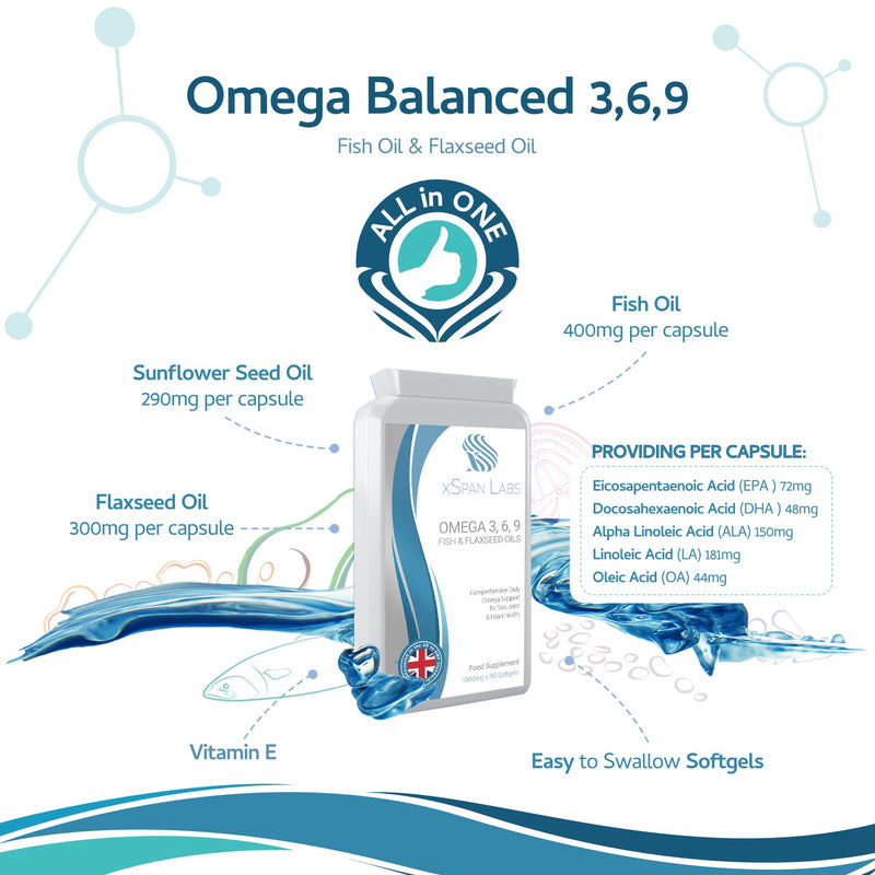 [Australia] - Omega Balanced 3, 6 & 9 Fish & Flaxseed Oil 1000mg, 90 Capsules - High Strength EPA, DHA, ALA & LA Formula with Added Vitamin E in Easy to Swallow softgel Capsules 