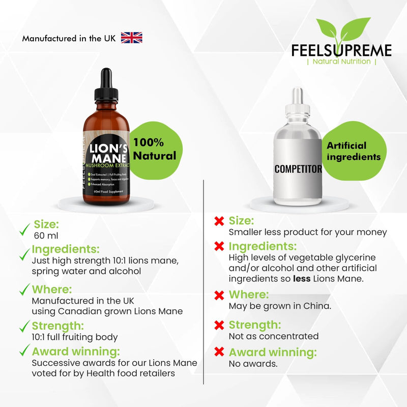[Australia] - Lions Mane Supplement Mushroom Extract (60ml) High Strength 10:1(15,000mg) Whole Fruiting Body Focus Memory Sleep Brain Health More Easily Absorbed Than Capsules or Powder 