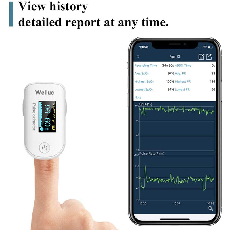 [Australia] - Wellue Pulse Oximeter Fingertip Blood Oxygen Saturation Monitor with Batteries for Wellness Use FS20F Bluetooth 