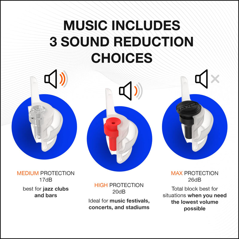 [Australia] - EARPEACE High Fidelity Music Earplugs for Concerts and Events – Reusable Musician and Drummer Hearing Protection Earplugs – 3 Levels of Noise Reduction, Noise Cancelling Up to 26dB, Black Case Music - Original 
