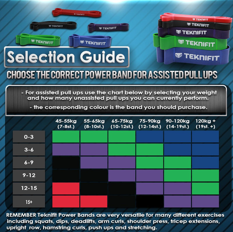 [Australia] - Teknifit Resistance Band - Single Pull Up Power Band - Full Body Workout and Home Fitness Solution - Inc FREE Exercise Guide Download Red (Light) 