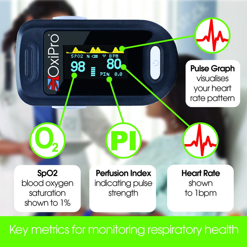 [Australia] - OxiPro 2 - NHS Supplied Pulse Oximeter - CE Approved Blood Oxygen Monitor - Finger Oxygen Saturation Monitor / SATS Monitor SpO2 for Adults and Child - Certified Medical Pulse-Oximeter 