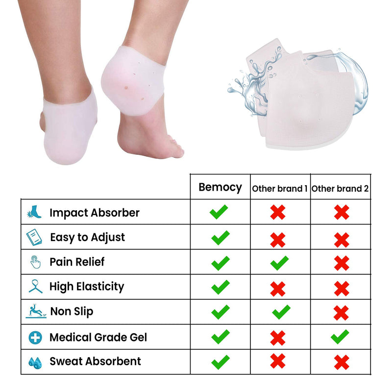 [Australia] - 5 Pair Heel Protectors, Heel Cups for Heel Pains, Heel Pads Cushion, Heal Dry Cracked Heels, Achilles Tendinitis, Breathable Silicone Gel Heel Cups, for Men & Women - Universal Size 