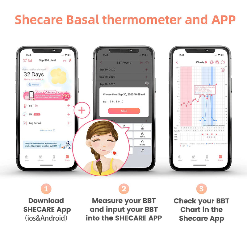 [Australia] - Shecare Digital Basal Body Thermometer for Ovulation with Backlight LCD Display Backlit,Fertility BBT Thermometer High Precision Oral Thermometer ,Accurate 1/100th Degree Works with Shecare APP 
