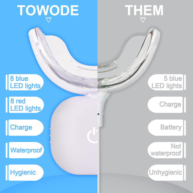 [Australia] - Teeth Whitening Kit, TOWODE 32 LED Tooth Whitening Light with Charging Case 2 Teeth Whitener Gels and 1 Desensitizing Glue Whiting Teeth Set Includes Whitening Tray 