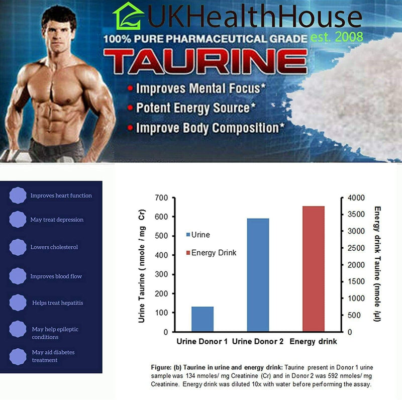 [Australia] - 100% Pure Taurine Powder - Muscle Pump Energy - Pharmaceutical Grade Amino (100g) 100g 