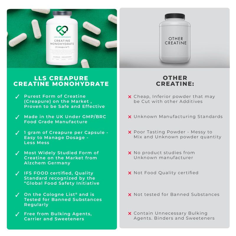 [Australia] - Creapure� Creatine Monohydrate Capsules (1 Gram per Capsule) | 150 Capsules (not Powder or Tablets) | 30-50 Servings | Love Life Supplements - 'Clean, Effective, High Quality' 