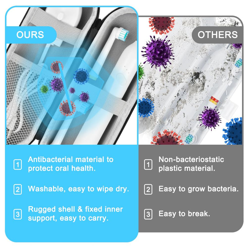 [Australia] - LOPHE Electric Toothbrush Travel Case, Dustproof Toothbrush Storage Holder, Portable Toothbrush Protective Cover Bag, Electric Toothbrush Case Container for Business Camping Travel 