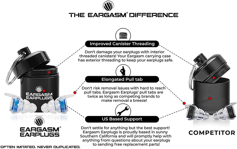 [Australia] - Eargasm High Fidelity Earplugs for Concerts Musicians Motorcycles Noise Sensitivity Conditions and More (Ear Plugs Come in Premium Gift Box Packaging) - Blue 