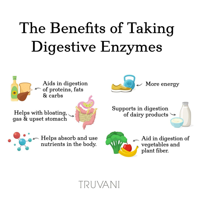[Australia] - Truvani Digestive Enzymes | 9 Enzyme Blend | Digestive Support | Reduce Bloating | Increased Nutrient Absorption | Non-GMO Capsules| 30 Day Supply 