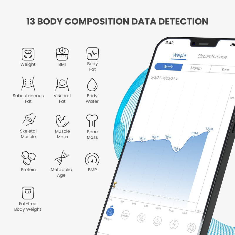 [Australia] - RENPHO Body Fat Scale Smart BMI Scale Digital Bathroom Wireless Weight Scale, Body Composition Analyzer-RENPHO Digital Food Scale, Kitchen Scale Weight Grams and oz for Baking, Cooking and Coffee 