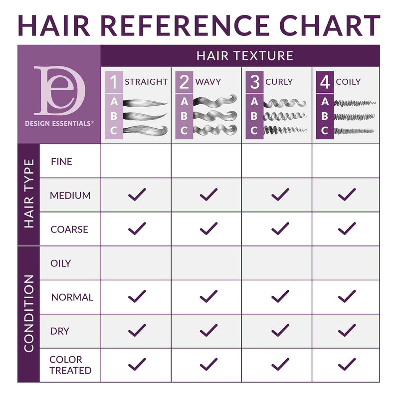 [Australia] - Design Essentials Natural Hair Almond & Avocado Overnight Recovery Treatment 250ml 